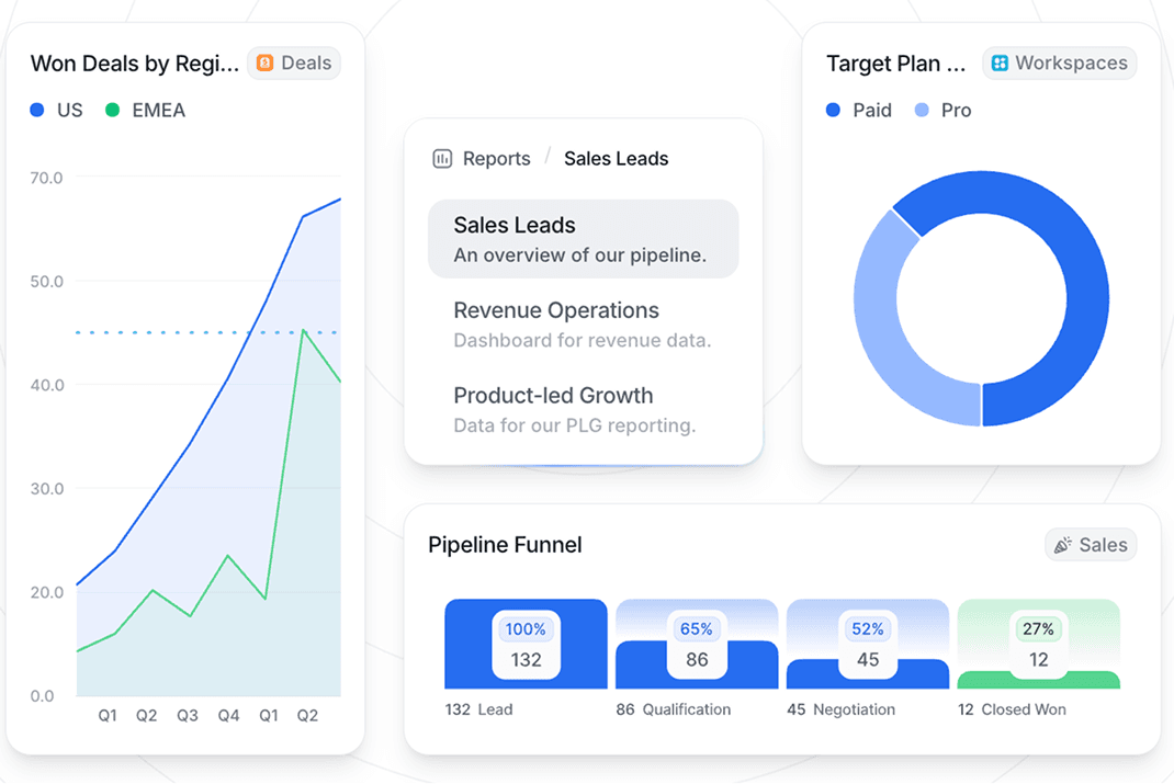 Executive Dashboards